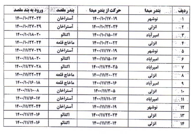 برنامه زمان&zwnj;بندی شناور&zwnj;های کشتیرانی دریایی خزر اعلام شد