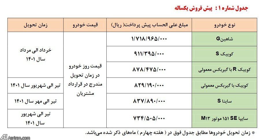 آغاز پیش&zwnj;فروش ۶ محصول سایپا