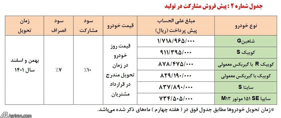 آغاز پیش&zwnj;فروش ۶ محصول سایپا