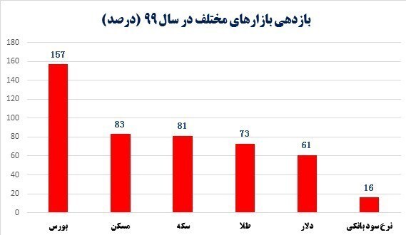 اهمیت تأمین ارز برای متقاضیان واقعی/ آیا بانک مرکزی از ابزار کنترل بازار، هوشمندانه استفاده می&zwnj;کند؟
