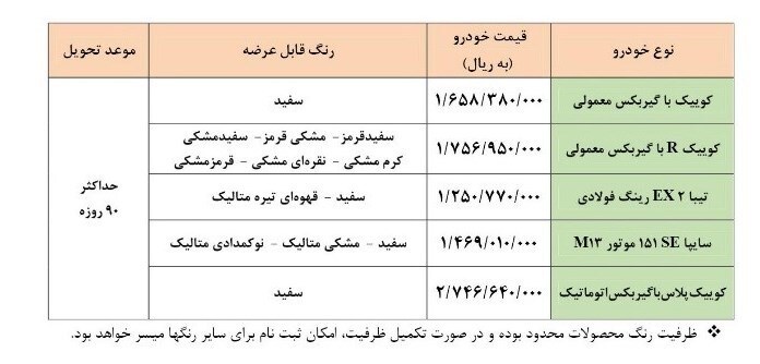 آغاز فروش فوق العاده ۵ محصول سایپا از فردا