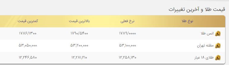 قیمت طلا امروز دوشنبه ۱۱بهمن ۱۴۰۰/ کاهش انس جهانی طلا