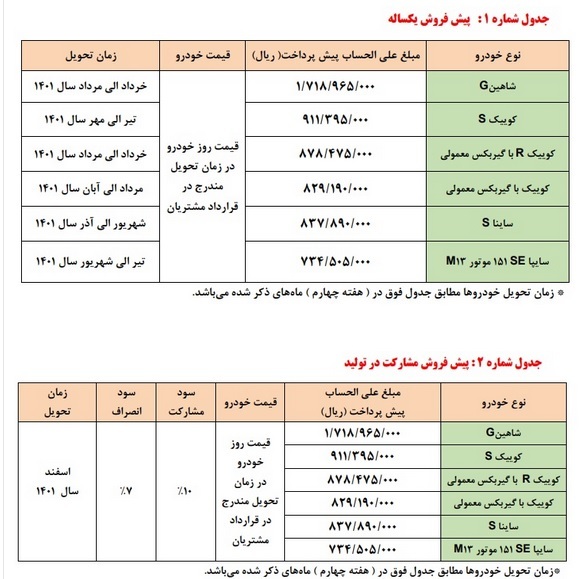پیش فروش یکساله و مشارکت در تولید ۶ محصول ساپیا از صبح پنجشنبه