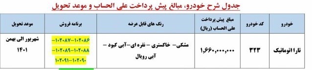 پیش فروش سه روزه محصول جدید ایران خودرو از امروز شروع شد
