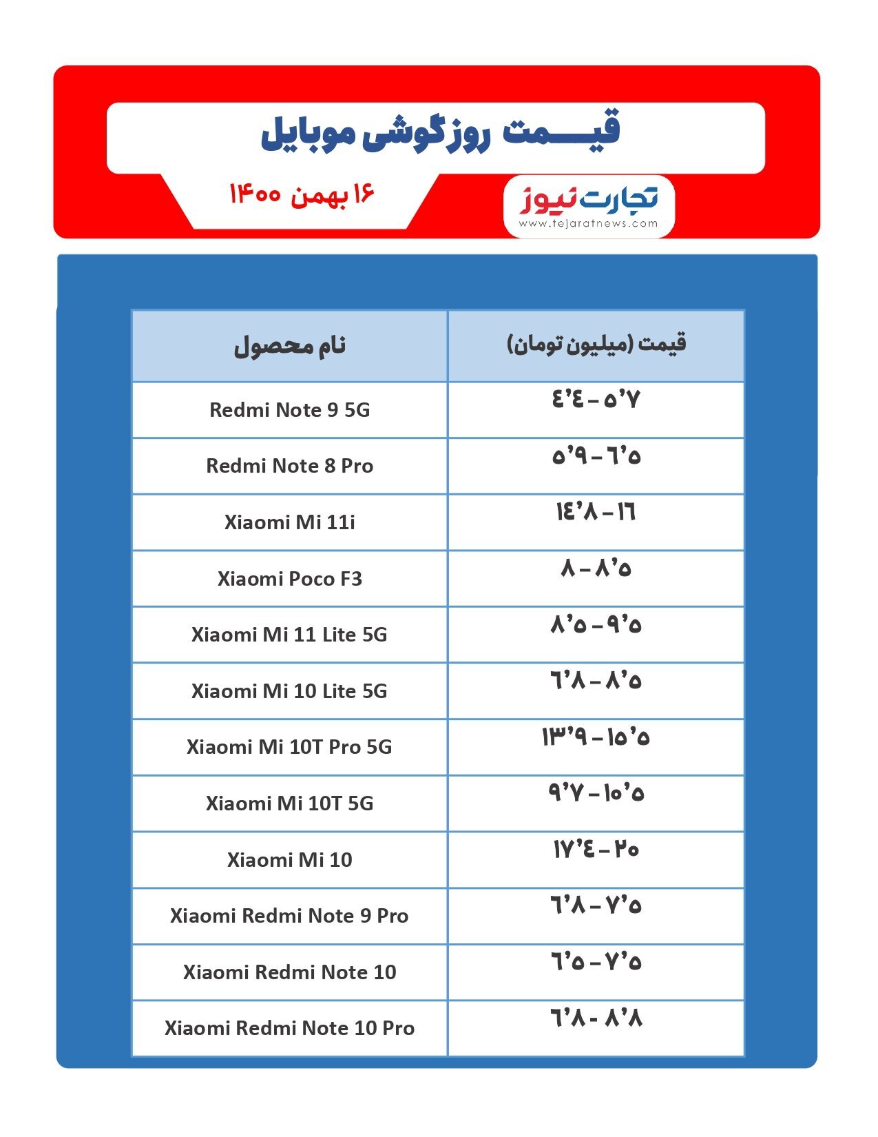 قیمت گوشی موبایل در بازار امروز ۱۶بهمن/ نسخه احتمالی یک ترابایتی گلکسی S۲۲ اولترا