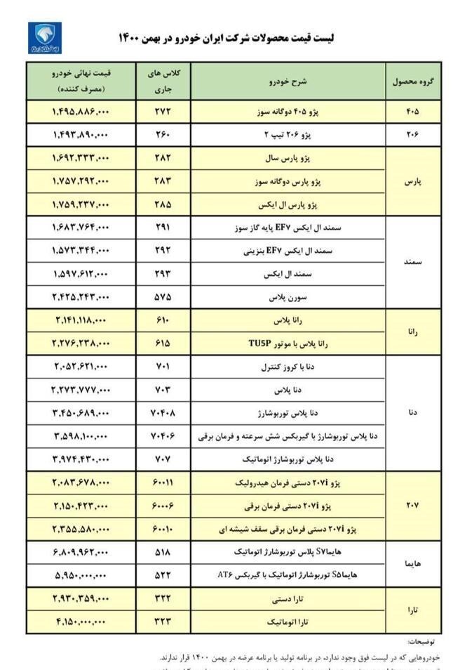 رشد ۲ تا ۹ میلیون تومانی قیمت رسمی محصولات ایران خودرو در بهمن ماه + جدول