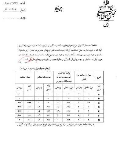 ماجرای مالیات جدید در فروش خودروسازان چیست؟/ هزینه تولید خودرو آلاینده را هم مصرف کننده باید بپردازد! + جدول