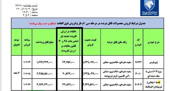 ماجرای مالیات جدید در فروش خودروسازان چیست؟/ هزینه تولید خودرو آلاینده را هم مصرف کننده باید بپردازد! + جدول