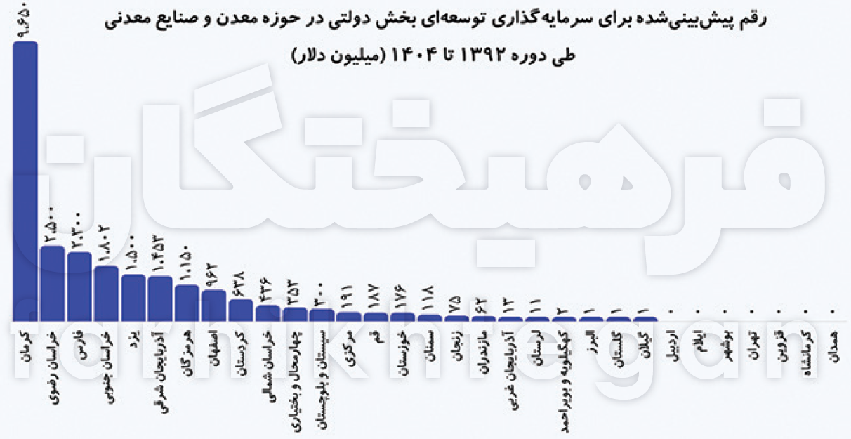 معدن برابر نفت؛ پلن B اقتصاد ایران