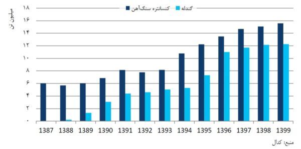 به رنگ خاک، از جنس پیشرفت