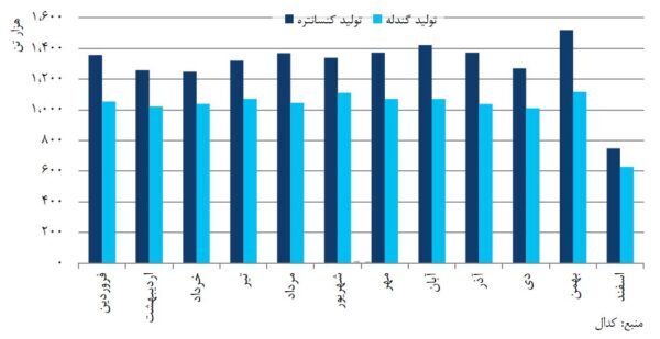 به رنگ خاک، از جنس پیشرفت