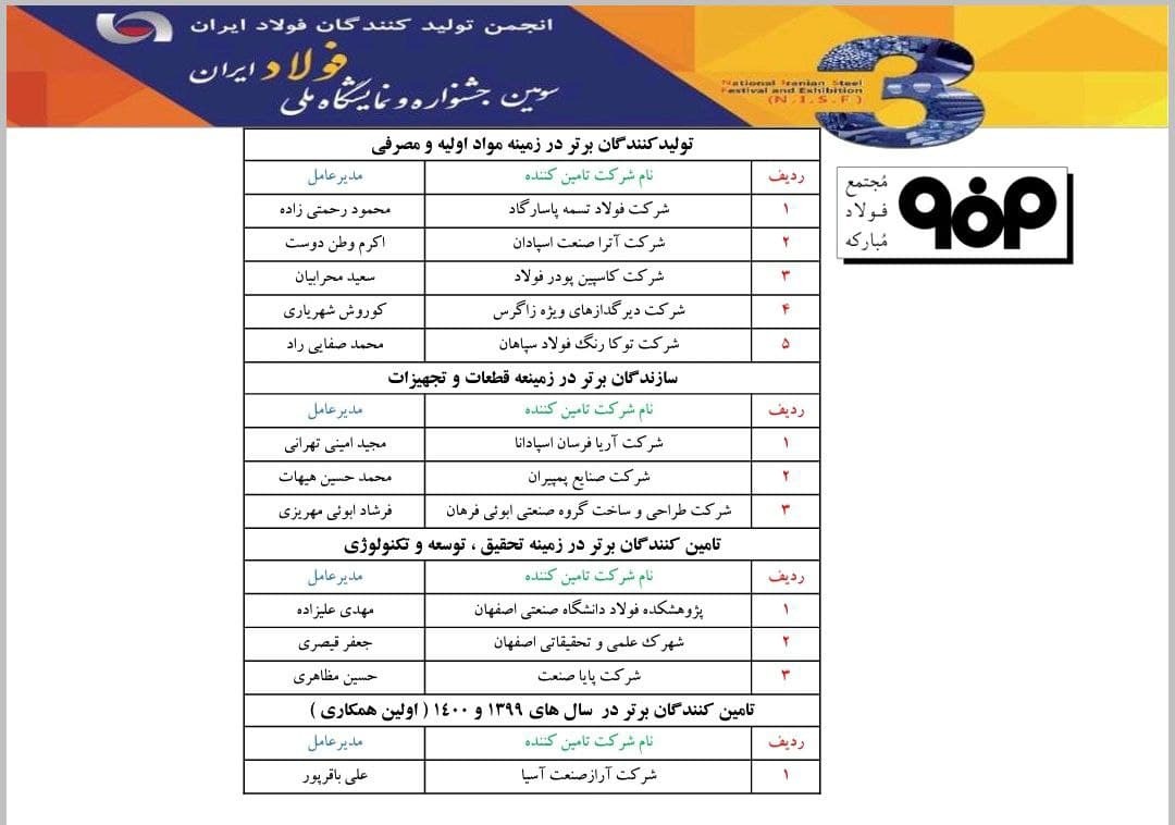 معرفی همکاران برتر شرکت فولاد مبارکه