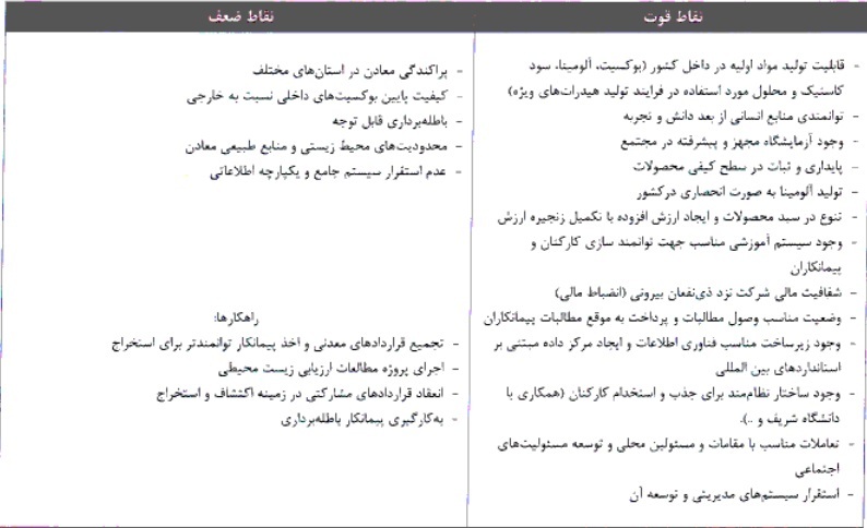 مشخصات جامع شرکت ۱۹۹.۹ میلیارد تومانی آماده عرضه اولیه ۱۵ درصدی