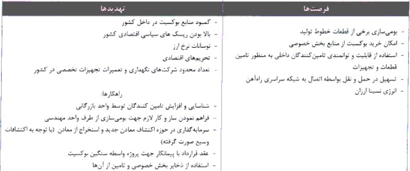 مشخصات جامع شرکت ۱۹۹.۹ میلیارد تومانی آماده عرضه اولیه ۱۵ درصدی