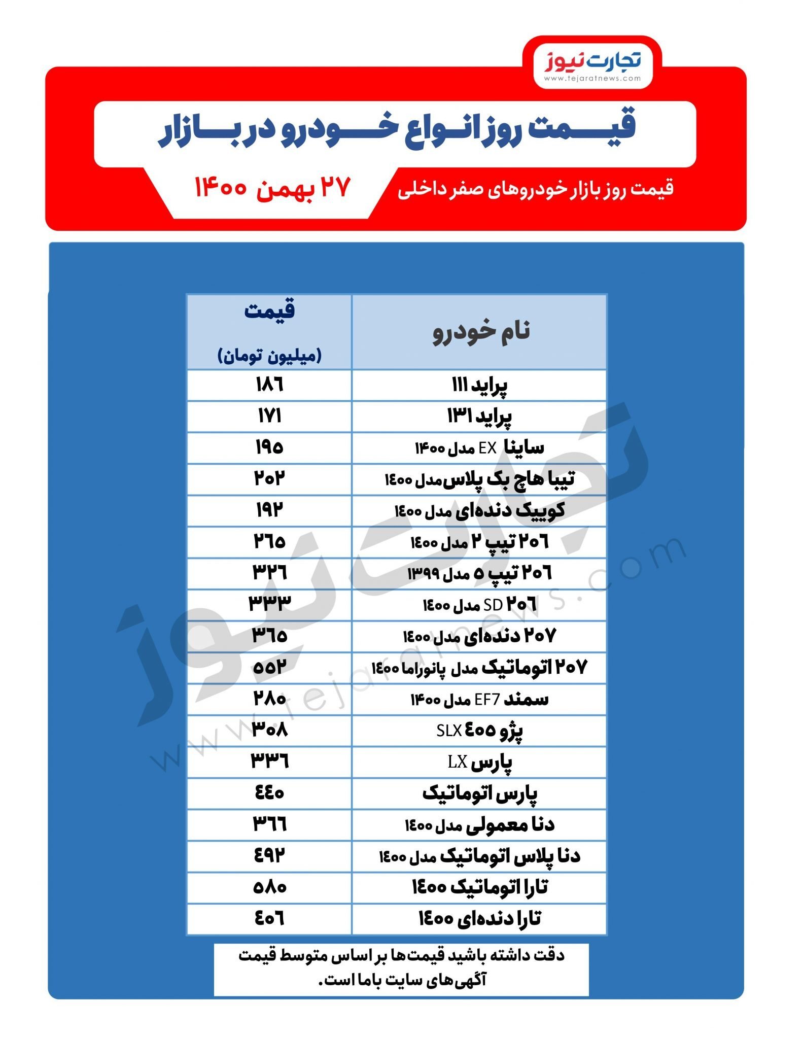 قیمت خودرو امروز ۲۷بهمن ۱۴۰۰/ پیش‌بینی آینده قیمت خودرو