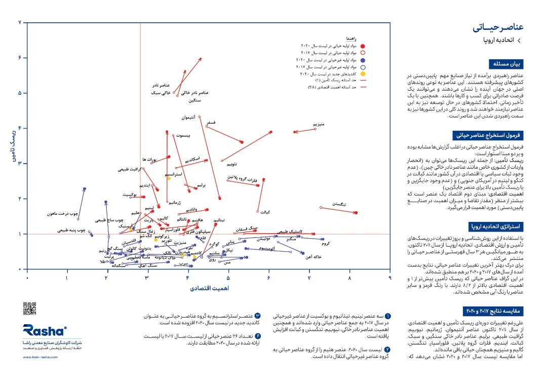 تشکیل بزرگ‌ترین کنسرسیوم معدنی کشور