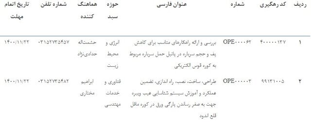 دعوت از پژوهشگران برای ارائه طرح&zwnj;های تحقیقاتی به فولاد مبارکه