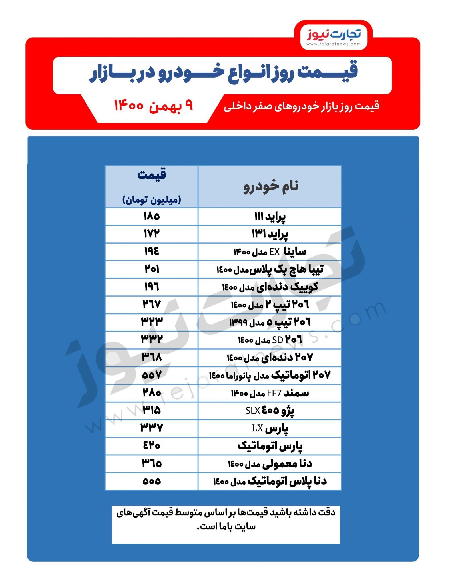 قیمت خودرو امروز ۹ بهمن ۱۴۰۰/ رکود تشدید می‌شود؟