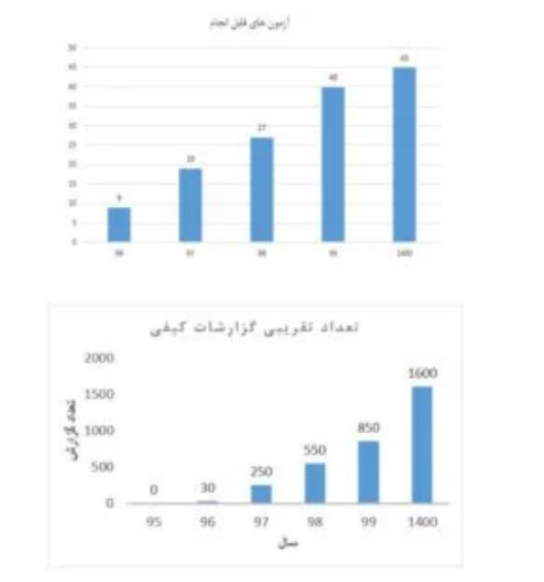 مهندسی کیفیت به مثابه چشم‌های باز واحد تولیدی عمل می‌کند