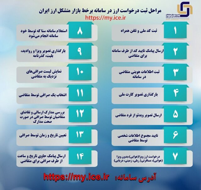 بدون ماندن در صف صرافی&zwnj;ها ارز مسافرتی بخرید