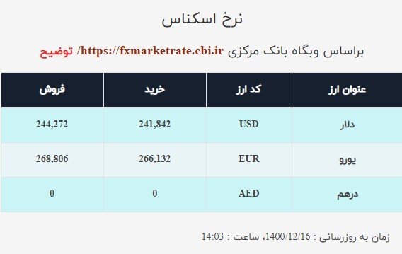 قیمت دلار صرافی ملی امروز دوشنبه ۱۶اسفند ۱۴۰۰