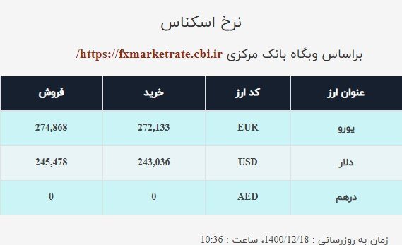 قیمت دلار صرافی ملی امروز چهارشنبه ۱۸اسفند ۱۴۰۰