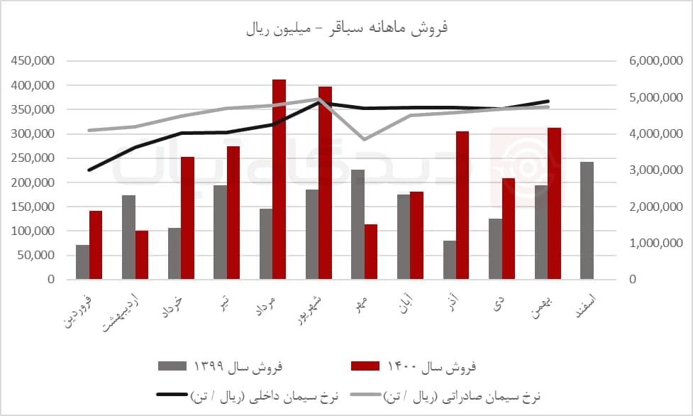 چرا بهمن ماه بهترین عملکرد 