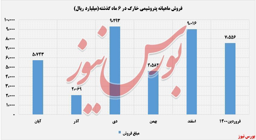 فروش «بوتان» جورکش 
