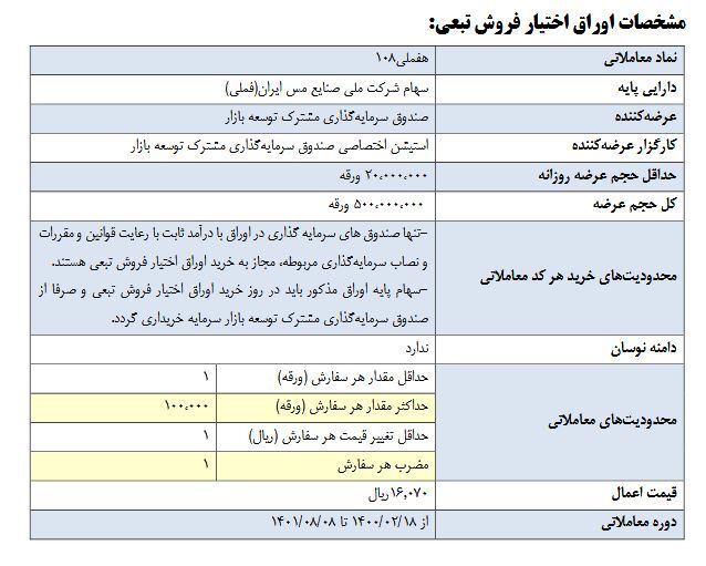 اوراق اختیار فروش تبعی سهام شرکت ملی صنایع مس ایران (هفملی۱۰۸) عرضه می&zwnj;شود