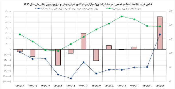 بازار سهام، اهرمی موثر در مهار تورم