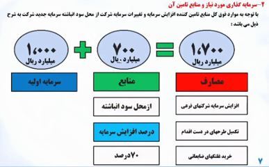 پرداخت سود ۵۷۰ ریالی 