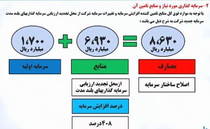 پرداخت سود ۵۷۰ ریالی 