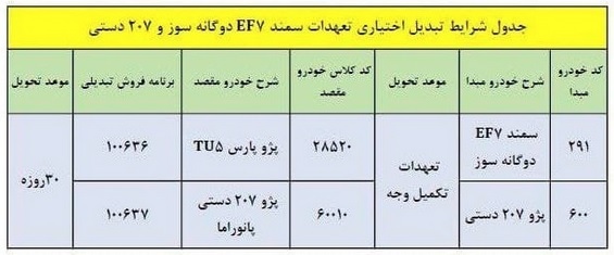 شرایط تبدیل ۳ محصول ایران خودرو به دیگر محصولات اعلام شد/ اعمال از امروز
