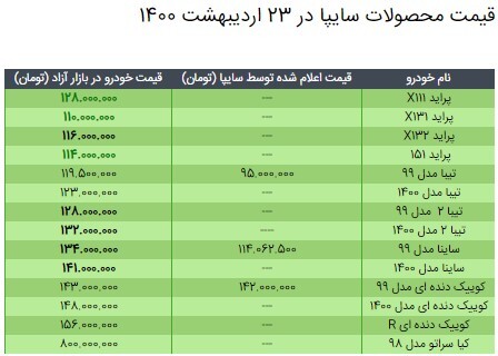 قیمت محصولات سایپا در ۲۳ اردیبهشت ۱۴۰۰/ جدول مقایسه قیمت کارخانه و بازار