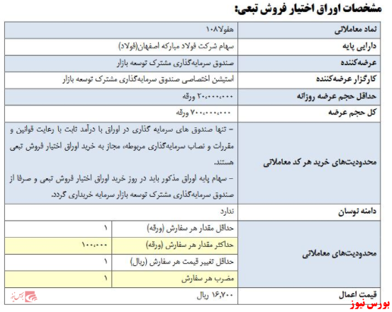 اوراق اختیار فروش تبعی سهام 