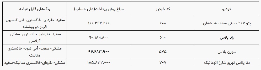 پیش فروش سه روزه ۴ محصول ایران خودرو اعلام شد / مبلغ و زمان تحویل