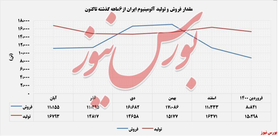 صادرات عصای دست 