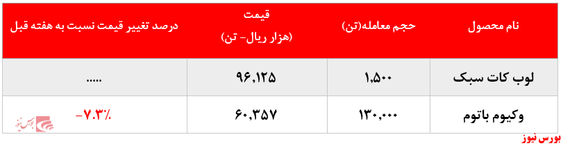 نرخ فروش وکیوم باتوم 