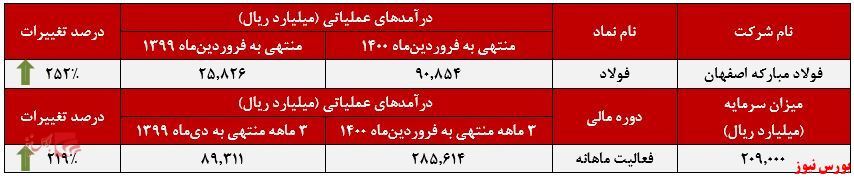 دهن&zwnj;کجی سرخی کوره&zwnj;های 