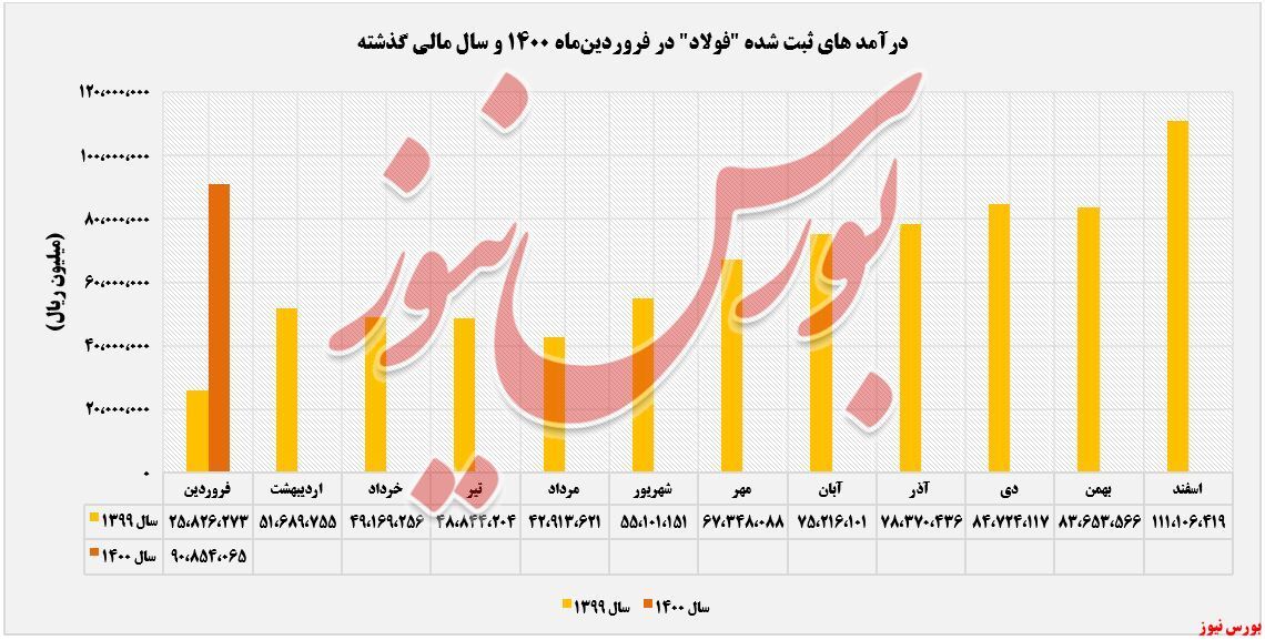 دهن&zwnj;کجی سرخی کوره&zwnj;های 