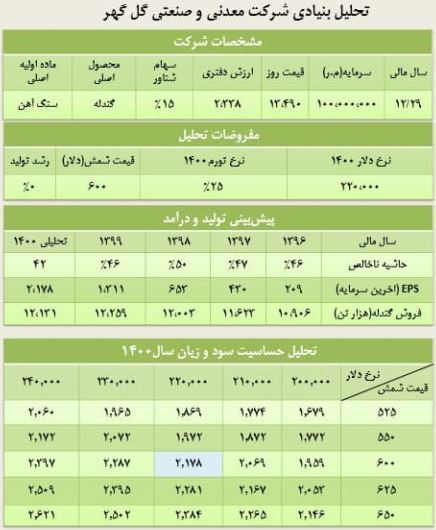 تحلیل بنیادی دو نماد «کگل» و «سمازن» تحلیل بنیادی دو نماد «کگل» و «سمازن»