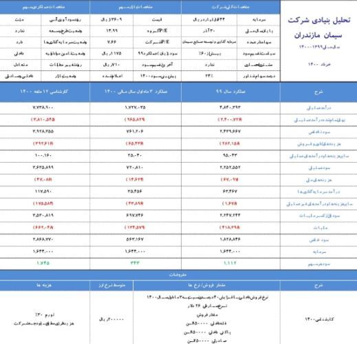 تحلیل بنیادی دو نماد «کگل» و «سمازن» تحلیل بنیادی دو نماد «کگل» و «سمازن»