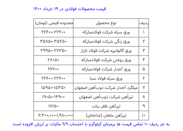 قیمت محصولات فولادی امروز ۱۹ خرداد+ جدول