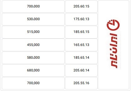 آخرین قیمت لاستیک ۴ شرکت بورسی و غیربورسی با عدم تغییر در دو هفته