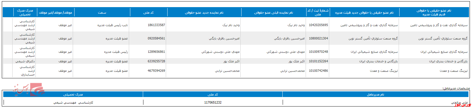 هیات مدیره