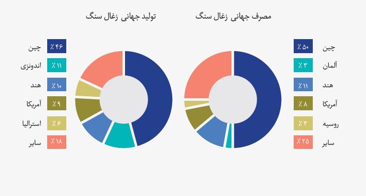 کسب درآمد ۱۷۴ میلیارد ریال 