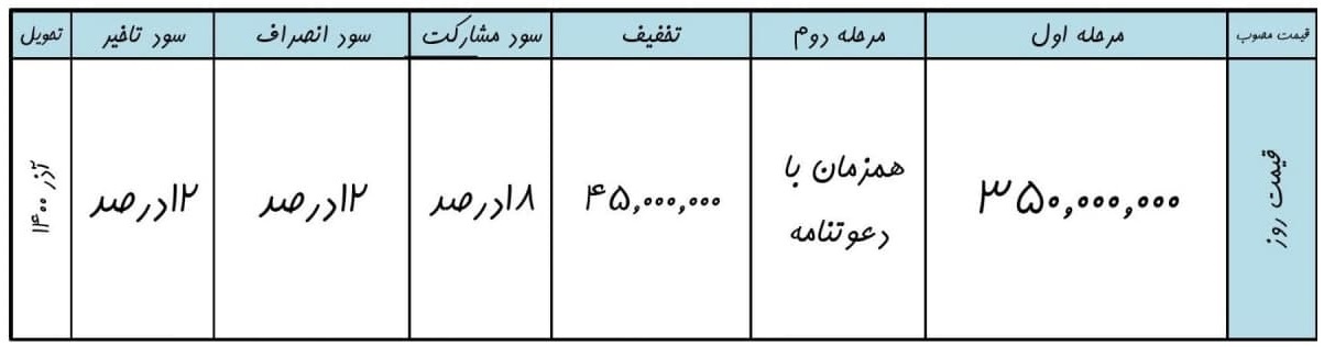آغاز پیش فروش دو شاشی بلند جک جی۴ و جک اس۵ اتوماتیک از امروز