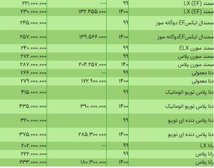 قیمت محصولات ایران خودرو ۲۹ خرداد ۱۴۰۰ + جدول/افزایش قیمت
