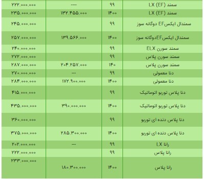 قیمت محصولات ایران خودرو ۳۰ خرداد ۱۴۰۰ + جدول/ افزایش ۵ میلیونی قیمت سمند و دنا