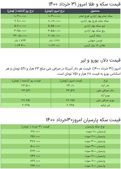 قیمت سکه، طلا و دلار در بازار امروز ۳۱ خرداد ۱۴۰۰ + جدول